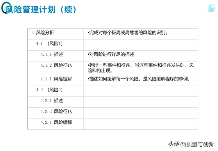 完整介绍研发项目管理的184页培训资料，值得收藏！