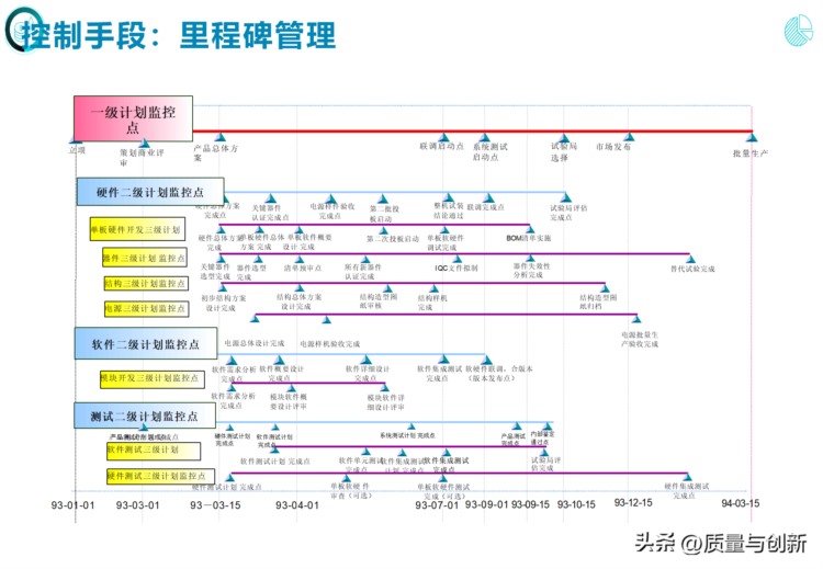 完整介绍研发项目管理的184页培训资料，值得收藏！