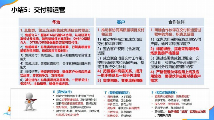 华为项目管理金种子高级培训教材，赶紧收藏！【标杆精益】