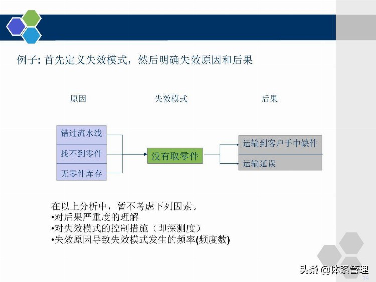 企业管理培训-PFMEA学员版