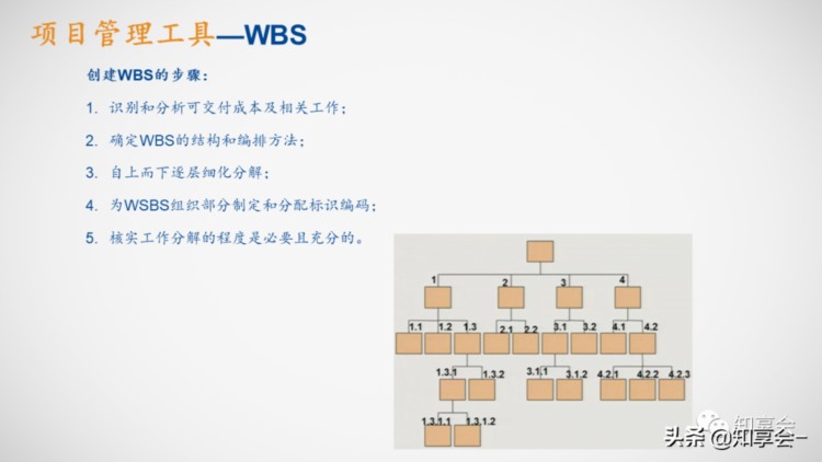 项目管理：培训、流程、制度、表格、工具及模板