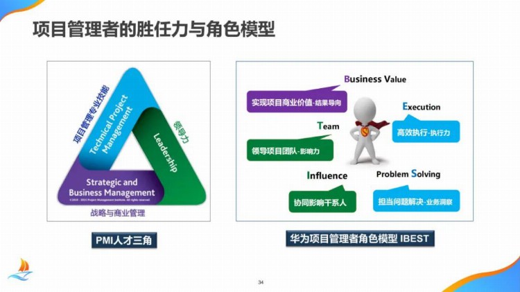 华为项目管理金种子高级培训教材，赶紧收藏！【标杆精益】