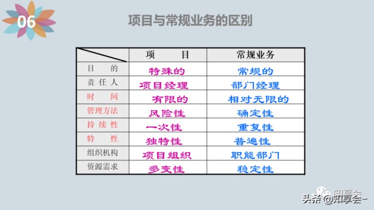 项目管理：培训、流程、制度、表格、工具及模板