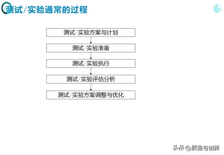 完整介绍研发项目管理的184页培训资料，值得收藏！