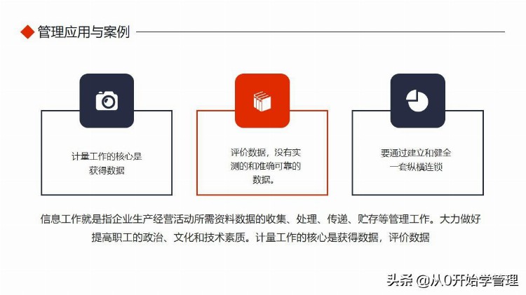 如何做好企业管理？唯有扎实的基础知识培训 完整版PPT