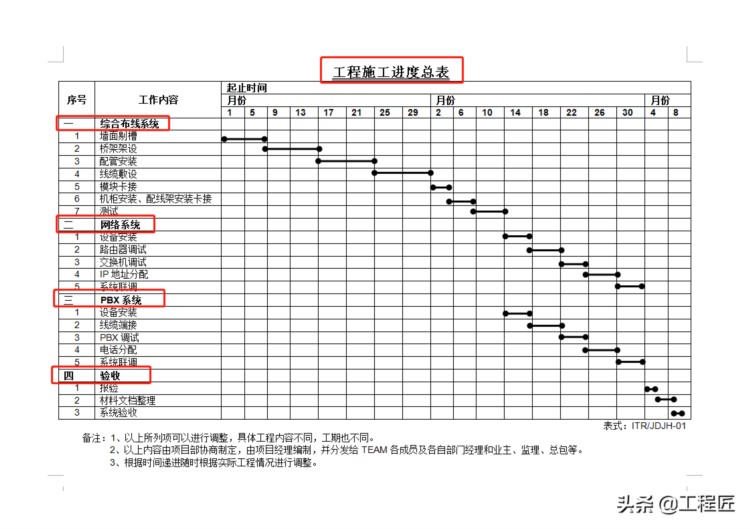 项目经理看过来！中建内训项目管理工作手册，附37套工程报表套用