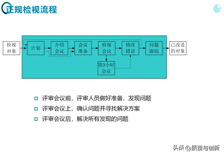 完整介绍研发项目管理的184页培训资料，值得收藏！