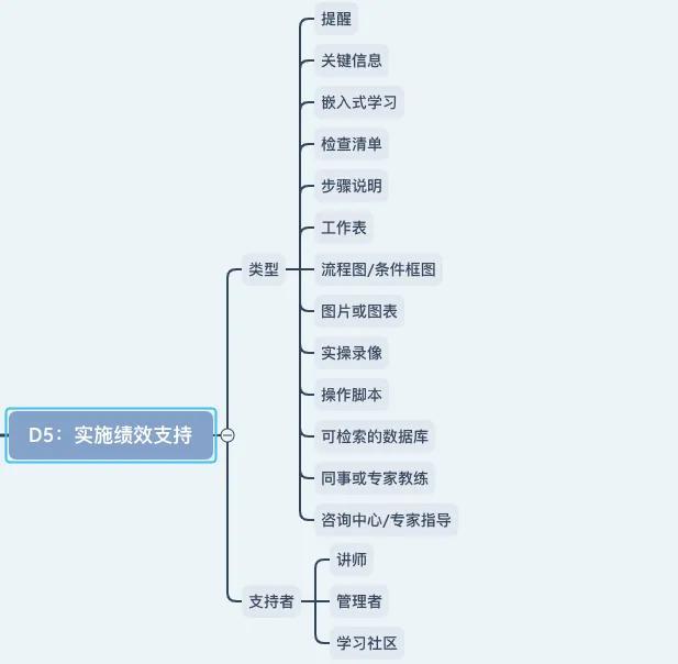 将培训转化为商业结果