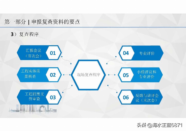 国优奖！创优项目资料管理培训（国家优质奖）