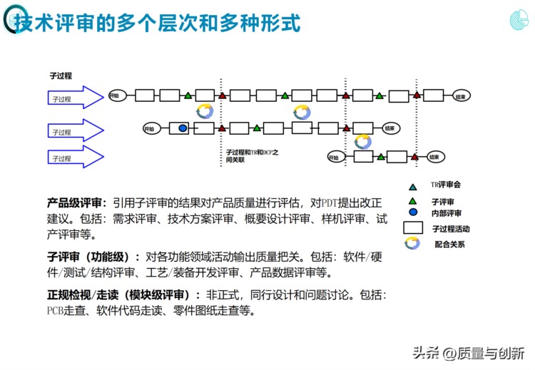 完整介绍研发项目管理的184页培训资料，值得收藏！