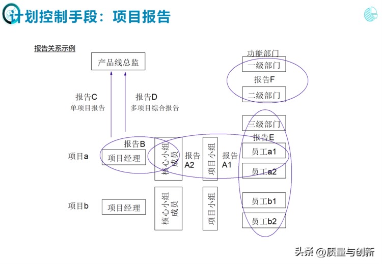 完整介绍研发项目管理的184页培训资料，值得收藏！