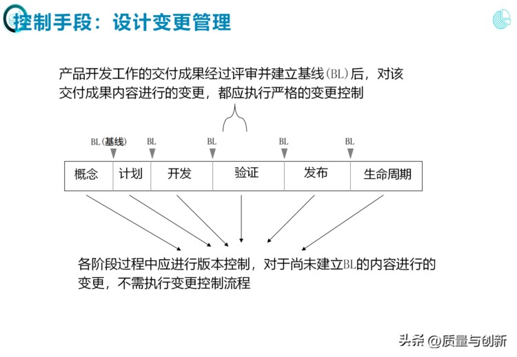 完整介绍研发项目管理的184页培训资料，值得收藏！