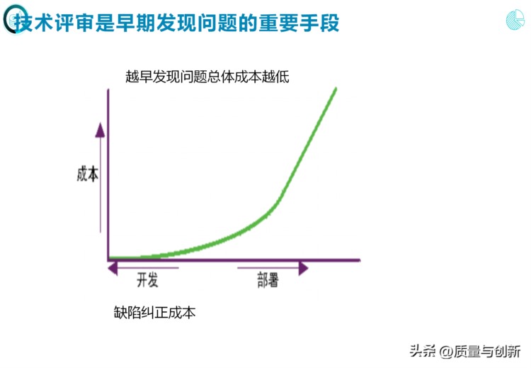 完整介绍研发项目管理的184页培训资料，值得收藏！