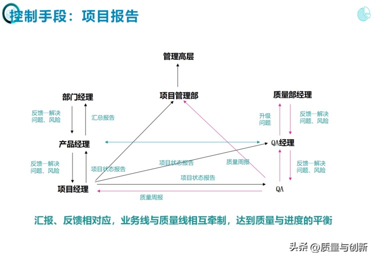 完整介绍研发项目管理的184页培训资料，值得收藏！