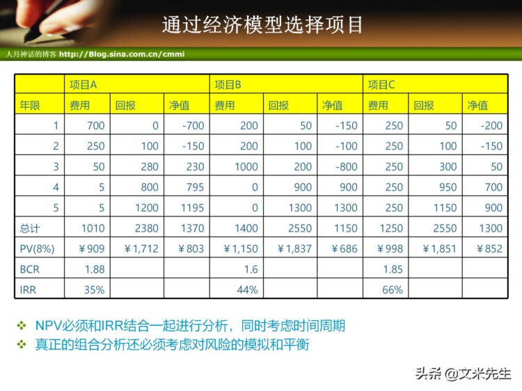 44页完整版，项目管理培训-项目整体管理培训PPT，强烈推荐收藏！