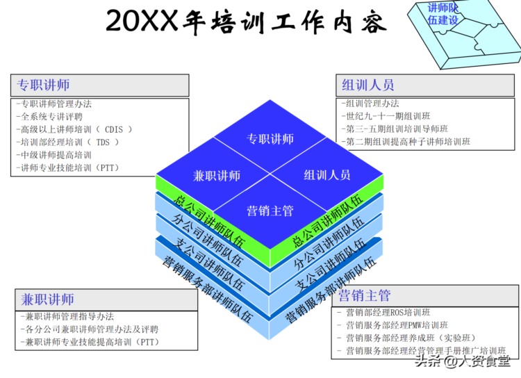 2023年度培训计划与方案.doc