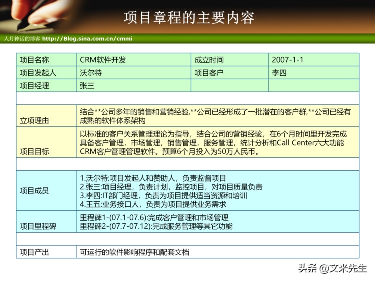 44页完整版，项目管理培训-项目整体管理培训PPT，强烈推荐收藏！