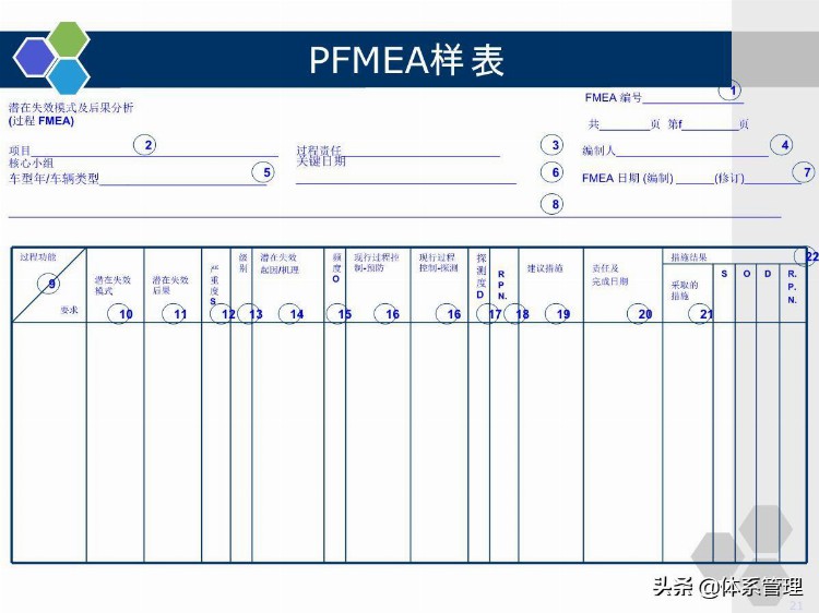 企业管理培训-PFMEA学员版