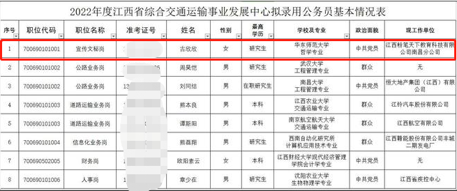 考公名师古欣欣省考上岸，曾任培训机构副校长，妥妥的降维打击