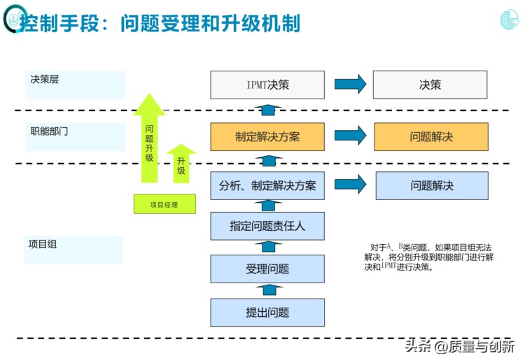 完整介绍研发项目管理的184页培训资料，值得收藏！