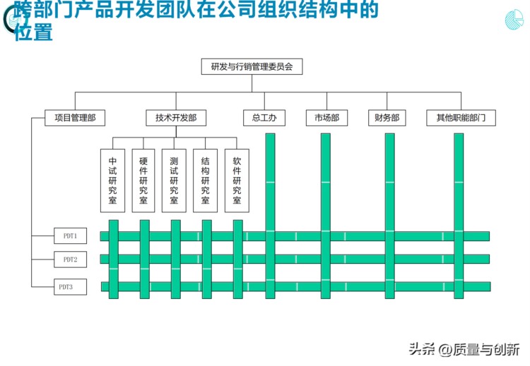 完整介绍研发项目管理的184页培训资料，值得收藏！