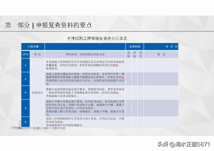 国优奖！创优项目资料管理培训（国家优质奖）