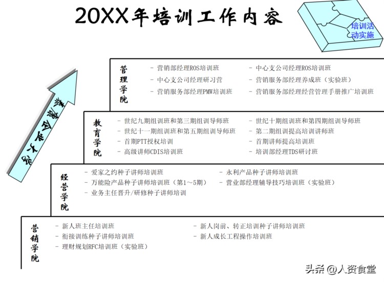 2023年度培训计划与方案.doc