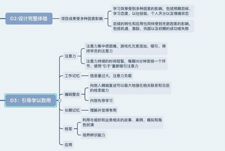 将培训转化为商业结果