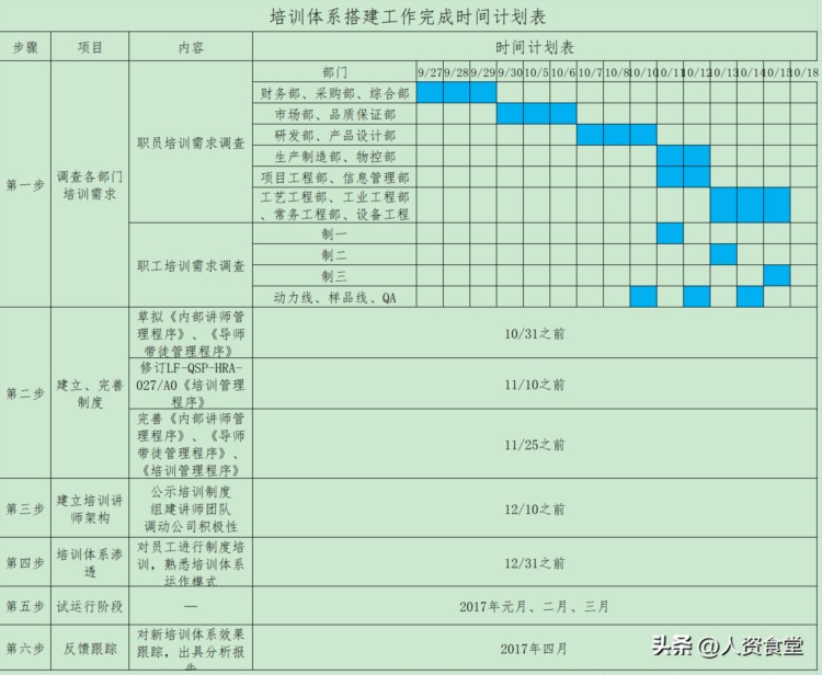 2023年度培训计划与方案.doc