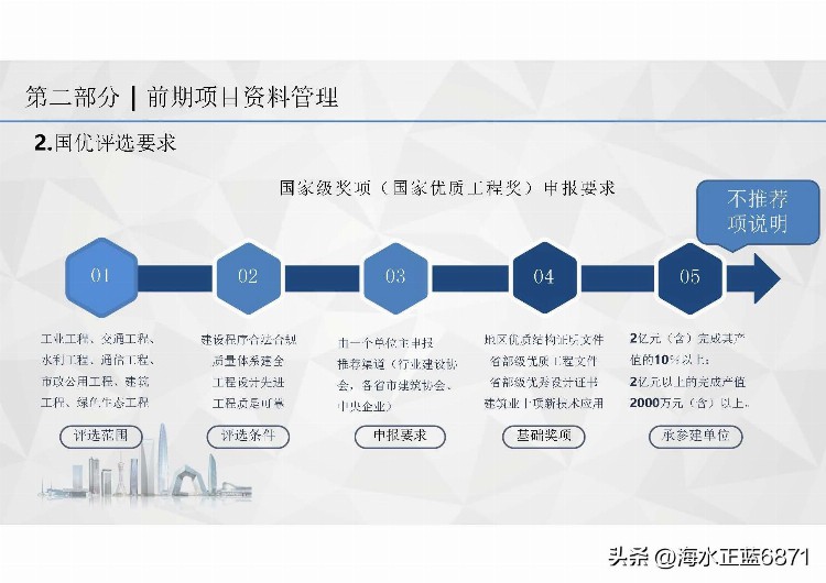 国优奖！创优项目资料管理培训（国家优质奖）