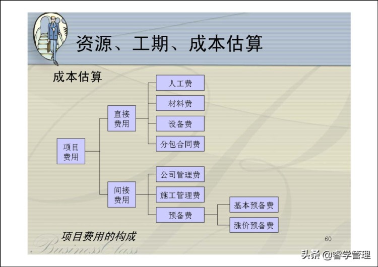 华为项目管理培训，告诉你项目成功与失败的关键因素（123页ppt）