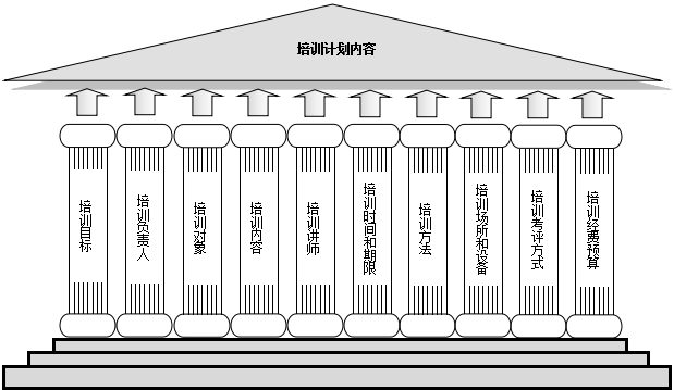 内部讲师的培养