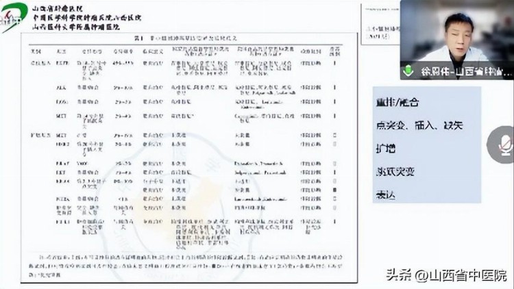 2022年刘丽坤名中医学术经验培训班顺利召开