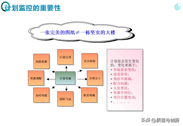 完整介绍研发项目管理的184页培训资料，值得收藏！