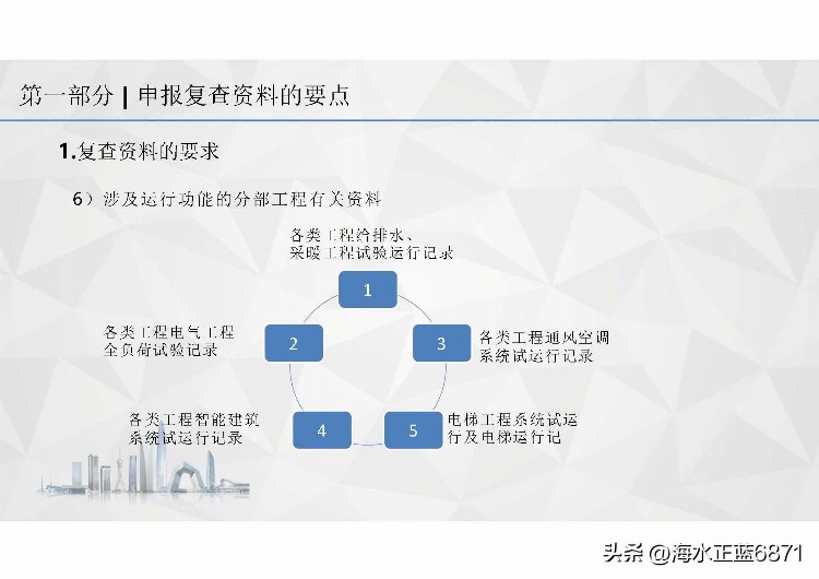 国优奖！创优项目资料管理培训（国家优质奖）