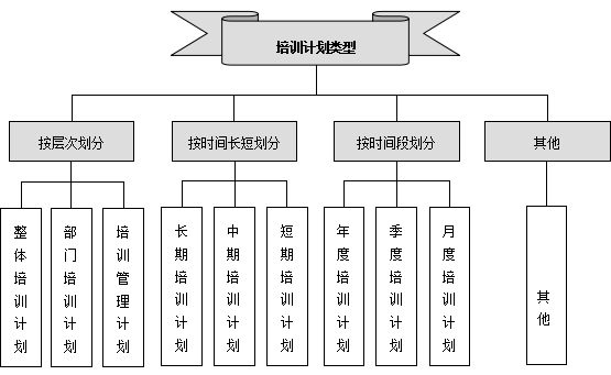 内部讲师的培养