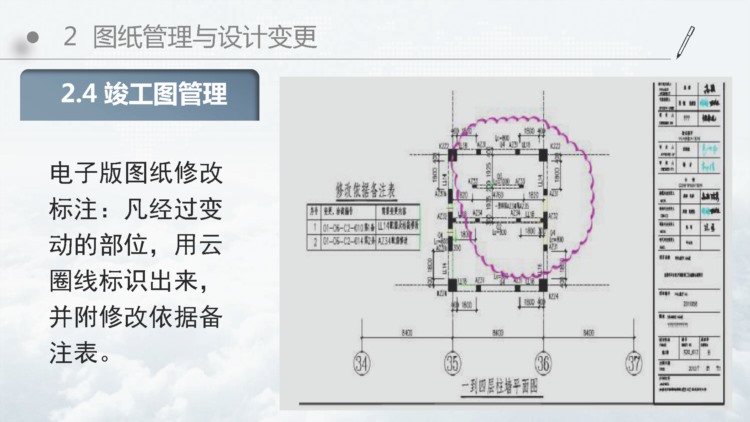 220321项目管理标准及项目技术管理培训