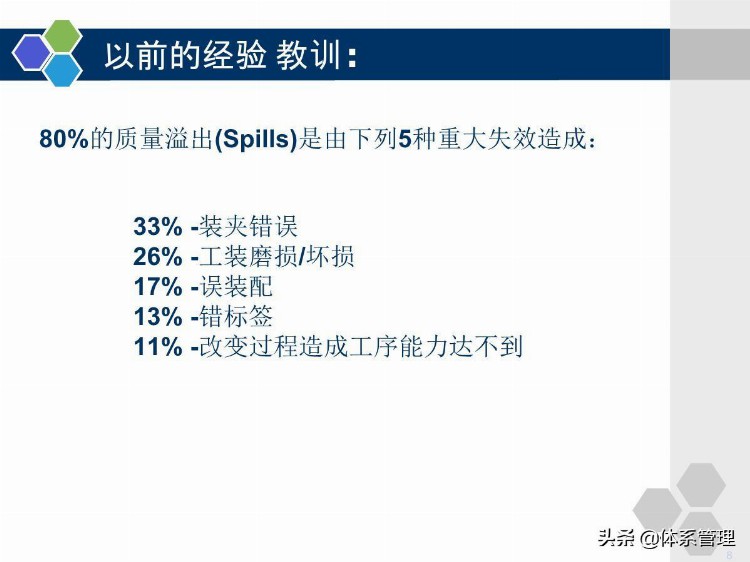 企业管理培训-PFMEA学员版