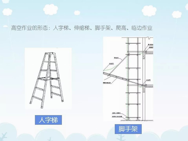 刚开工，项目管理人员培训什么？PPT