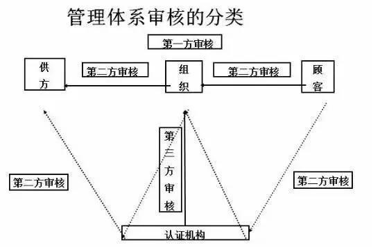 合格的质量体系内审员这么做