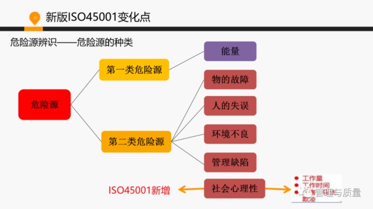 ISO45001换版基础知识及内审员培训，原来这么简单！