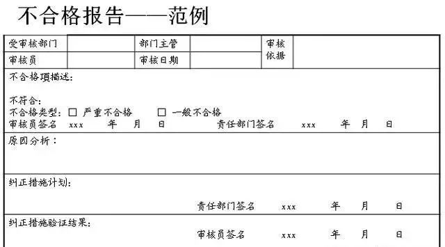 合格的质量体系内审员这么做