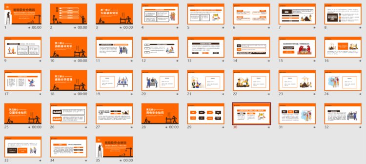 班组级安全培训，新员工入职培训教育课件，全内容PPT套用