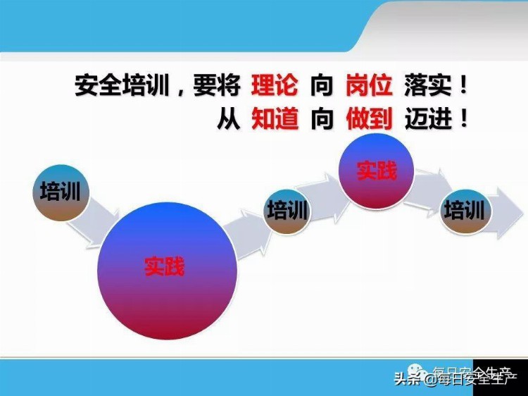 企业主要负责人及安全员安全管理技术培训，实用版