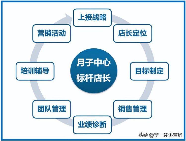 月子中心店长标准化培训：月子中心运营管理与月子中心规章制度