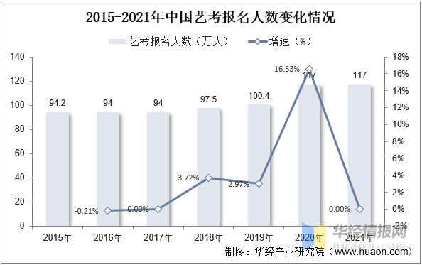 2022年中国艺考培训市场规模、机构数量、市场格局及重点企业分析