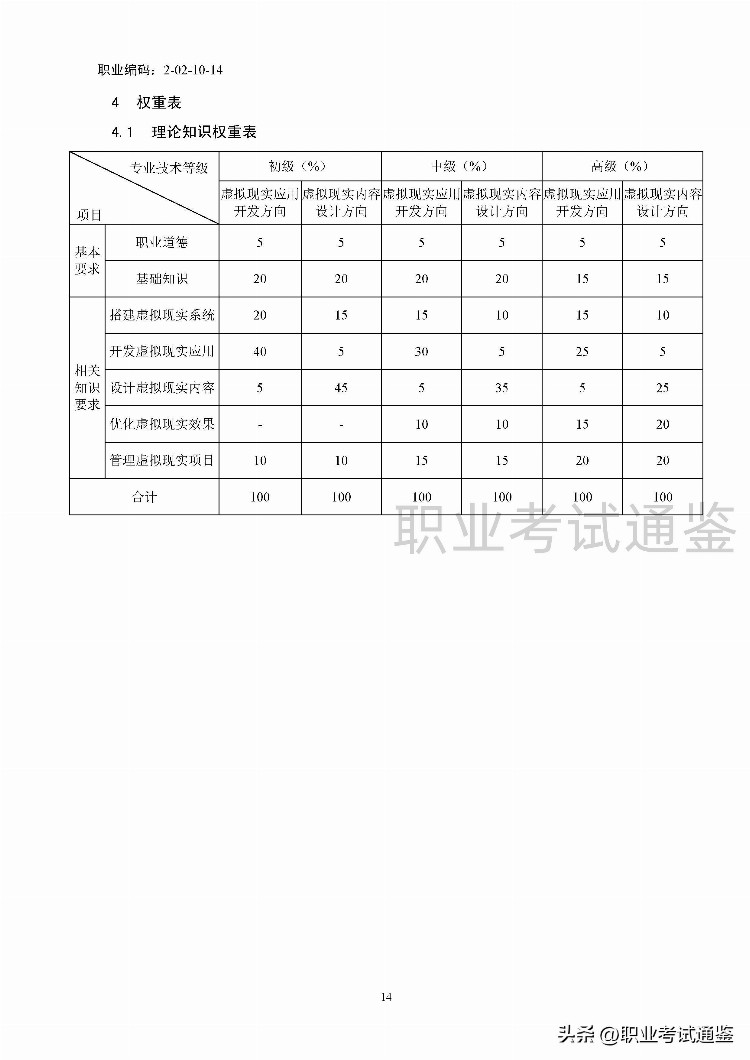 国家职业技能标准-虚拟现实工程技术人员-2021年版