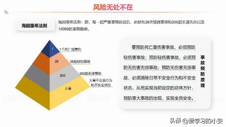 2023年安全第一课！做好2023年员工安全意识培养安全培训第一课