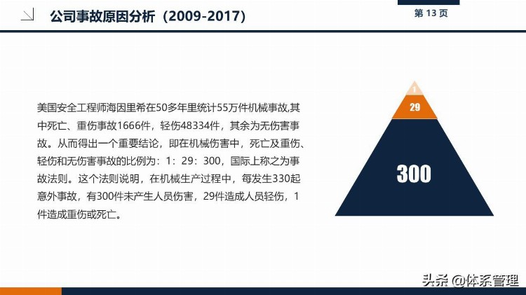 202109新员工职业健康与安全培训课件PPT-给企业员工培训教材