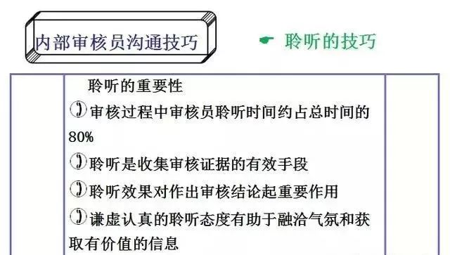 合格的质量体系内审员这么做